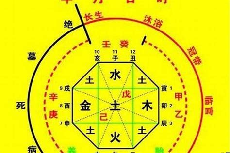 喜用神土|如何确定八字喜用神 – 八字喜用神的取用技巧